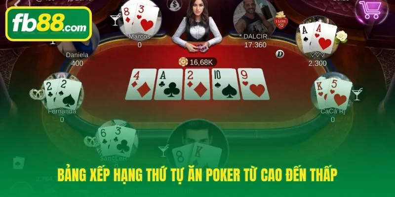 Thứ tự ăn poker chia 10 tay thành hai nhóm dễ ghi nhớ
